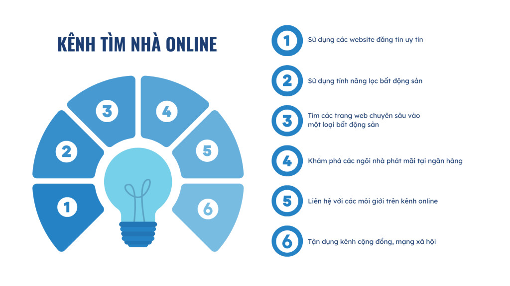 Bài 13: Kinh nghiệm “săn nhà online” dành cho người mua nhà lần đầu