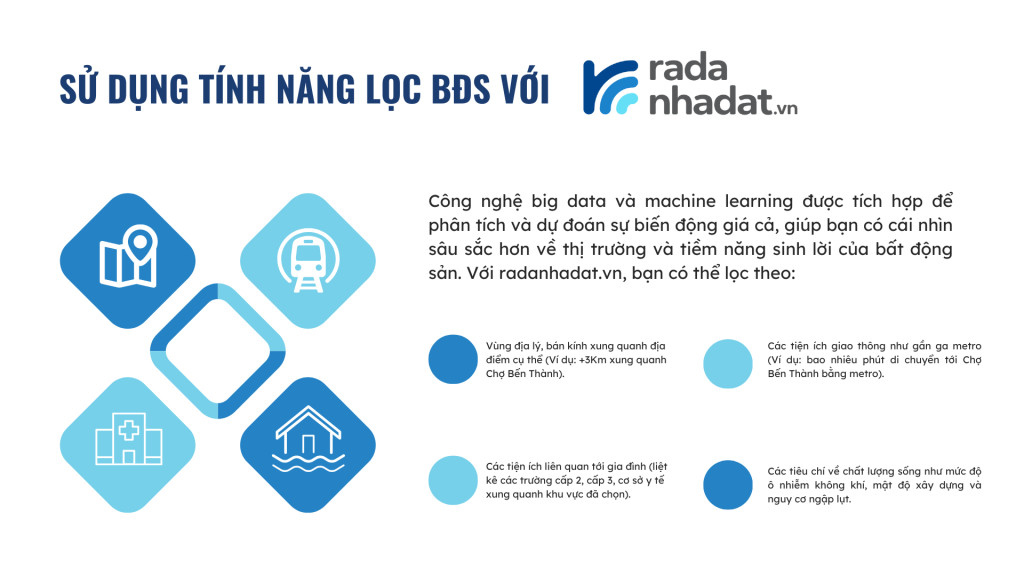 Tính năng lọc bất động sản