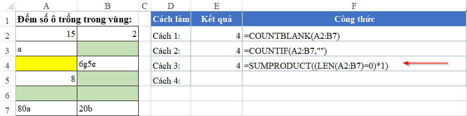 Tính tổng số ô có số ký tự bằng 0