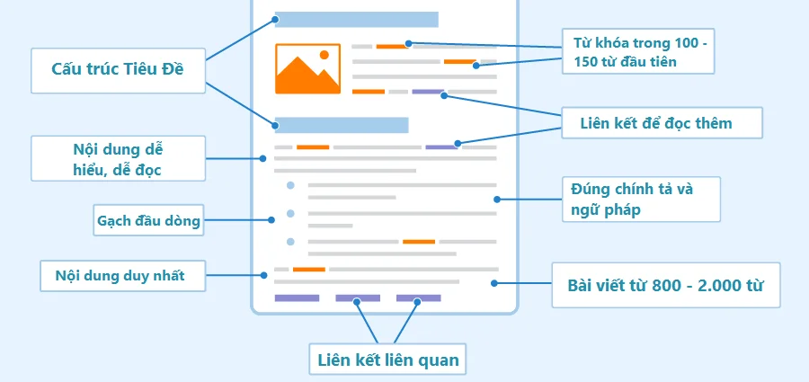 Tối ưu hóa SEO cho Nội dung: Các Chiến lược Hiệu quả