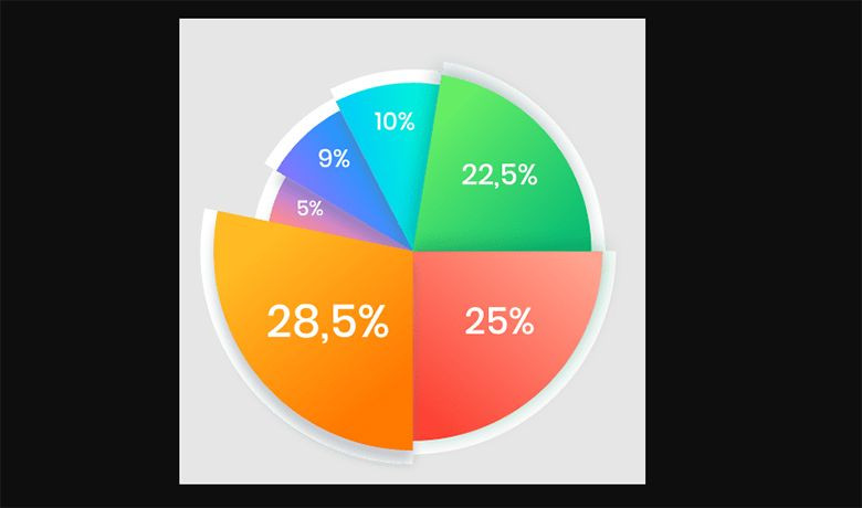 Token Market Pays