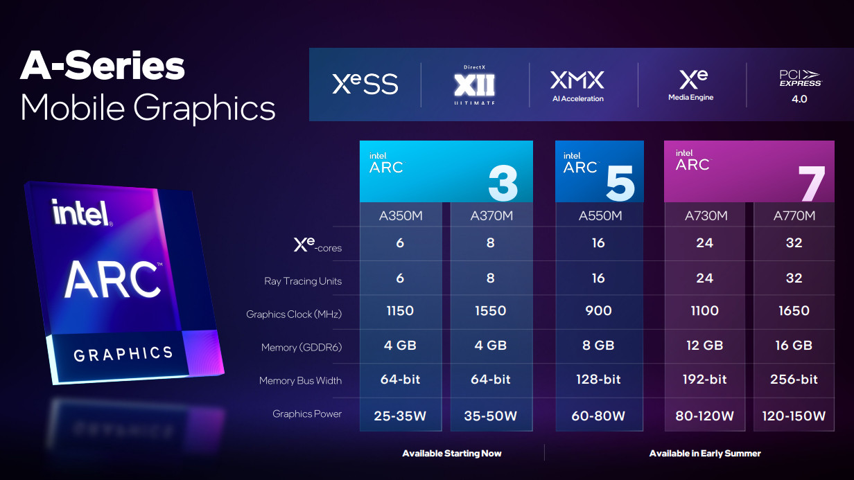 Tổng quan GPU Arc Intel