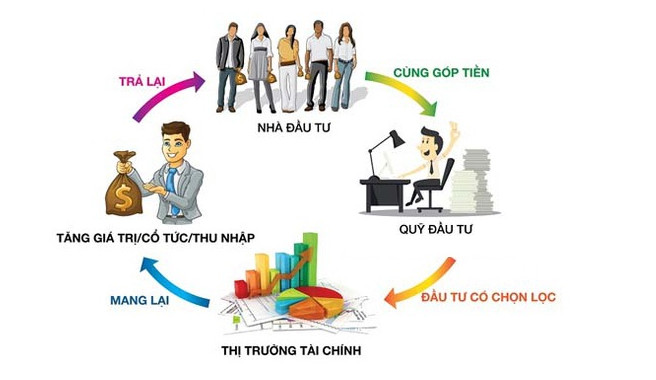 Uỷ thác đầu tư: Những điều cần biết để tối ưu hóa lợi nhuận