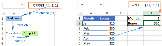 Hướng dẫn sử dụng hàm OFFSET trong Excel một cách hiệu quả