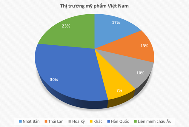 Chiến Lược SEO Đột Phá Của Công Ty Mỹ Phẩm Xanh Năm 2024