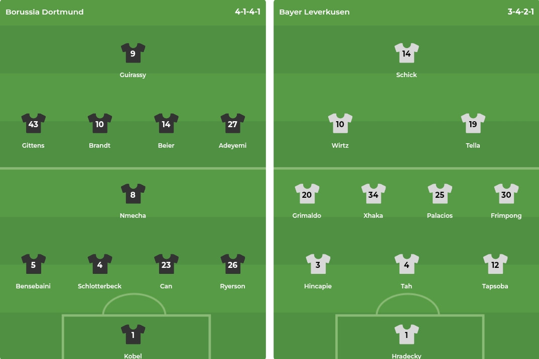 Nhận định Bundesliga – Dortmund vs Leverkusen (02h30 ngày 11/01): “Trùm sân khách” đấu Vua sân nhà