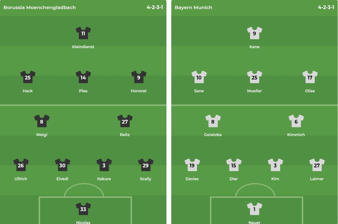 Đội hình dự kiến giữa Gladbach và Bayern Munich