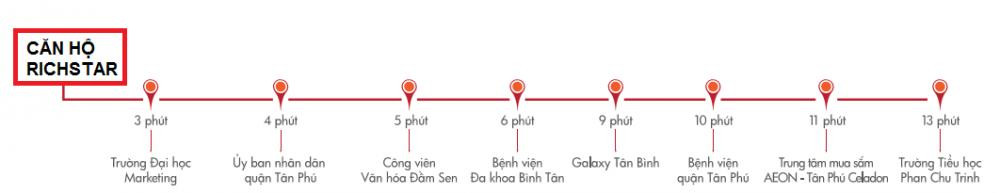 Khu vực hành chính: UBND quận Tân Phú