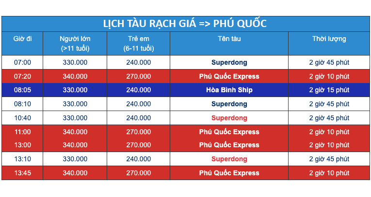 Lịch chạy tàu cao tốc Rạch Giá - Phú Quốc