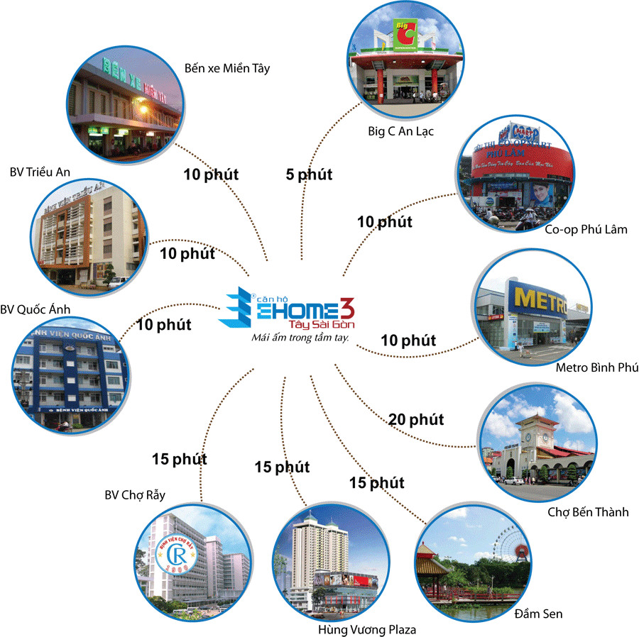 Tiện ích khu vực xung quanh Ehome 3