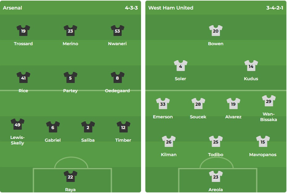 Tình hình chấn thương của Arsenal và West Ham