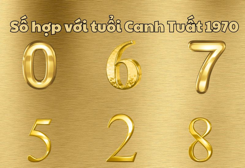 1970 hợp số nào nhất