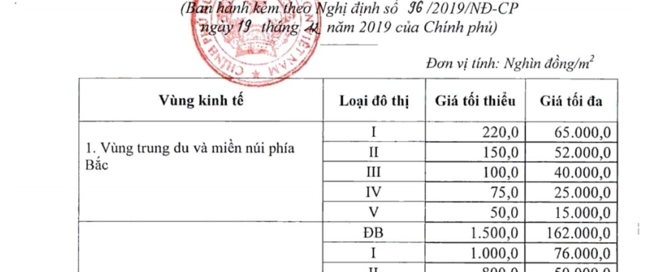 TOP 5 khu vực hưởng lợi nhiều nhất khi bỏ khung giá đất