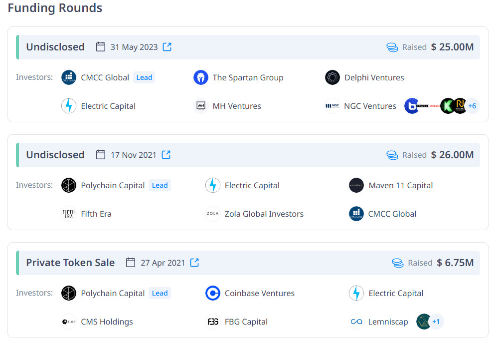 Anoma Investors