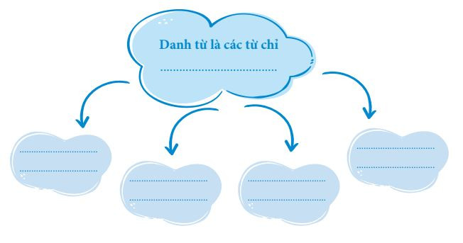 Bộ bài tập Luyện từ và câu lớp 4: Kết nối tri thức