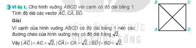 Bài tập ví dụ về tích của vecto
