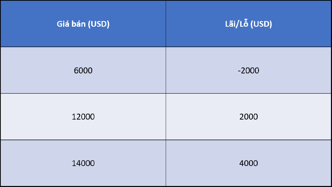 bài toán đầu tư bitcoin cơ bản