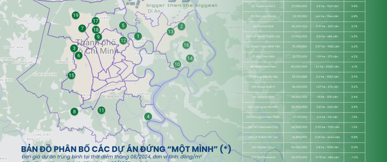 Trúc xinh trúc mọc đầu đình, chung cư mà đứng một mình thì sao?