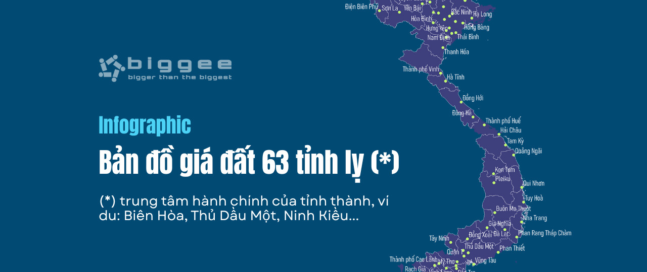 Infographic: Bản đồ giá đất tại 63 tỉnh lỵ trên toàn quốc