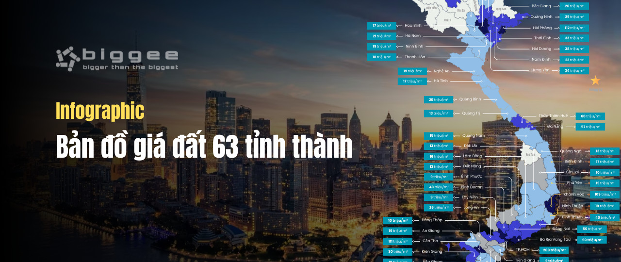 [Infographic] Bản đồ giá đất 63 tỉnh thành – Toàn cảnh thị trường bất động sản Việt Nam