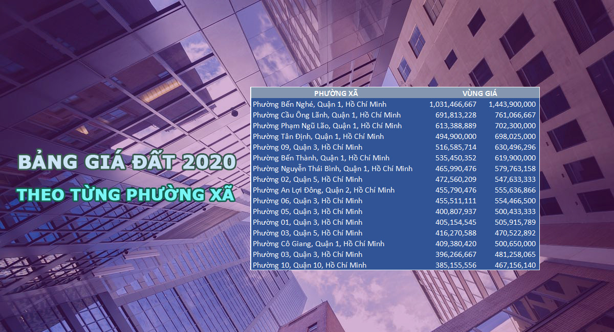 Bảng giá theo phường xã tại Tp HCM và Hà Nội