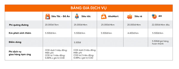 Bảng giá dịch vụ Ahamove