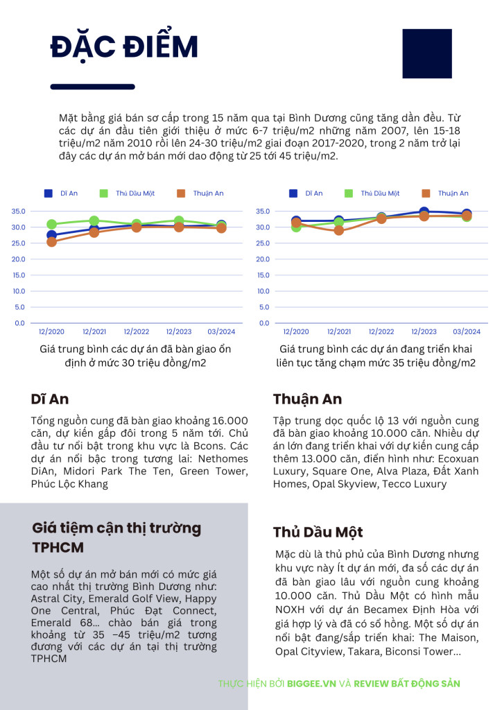 Bảng giá thị trường căn hộ