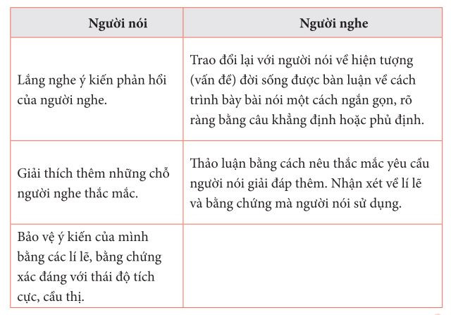 Bảng gợi ý cho bài nói