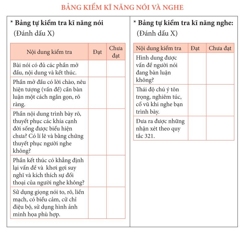 Bảng kiểm kỹ năng nói và nghe cho bài trình bày ý kiến về một vấn đề trong đời sống