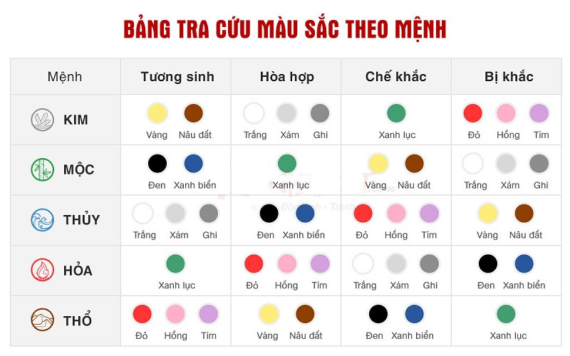 Bảng Màu Sắc Theo Mệnh