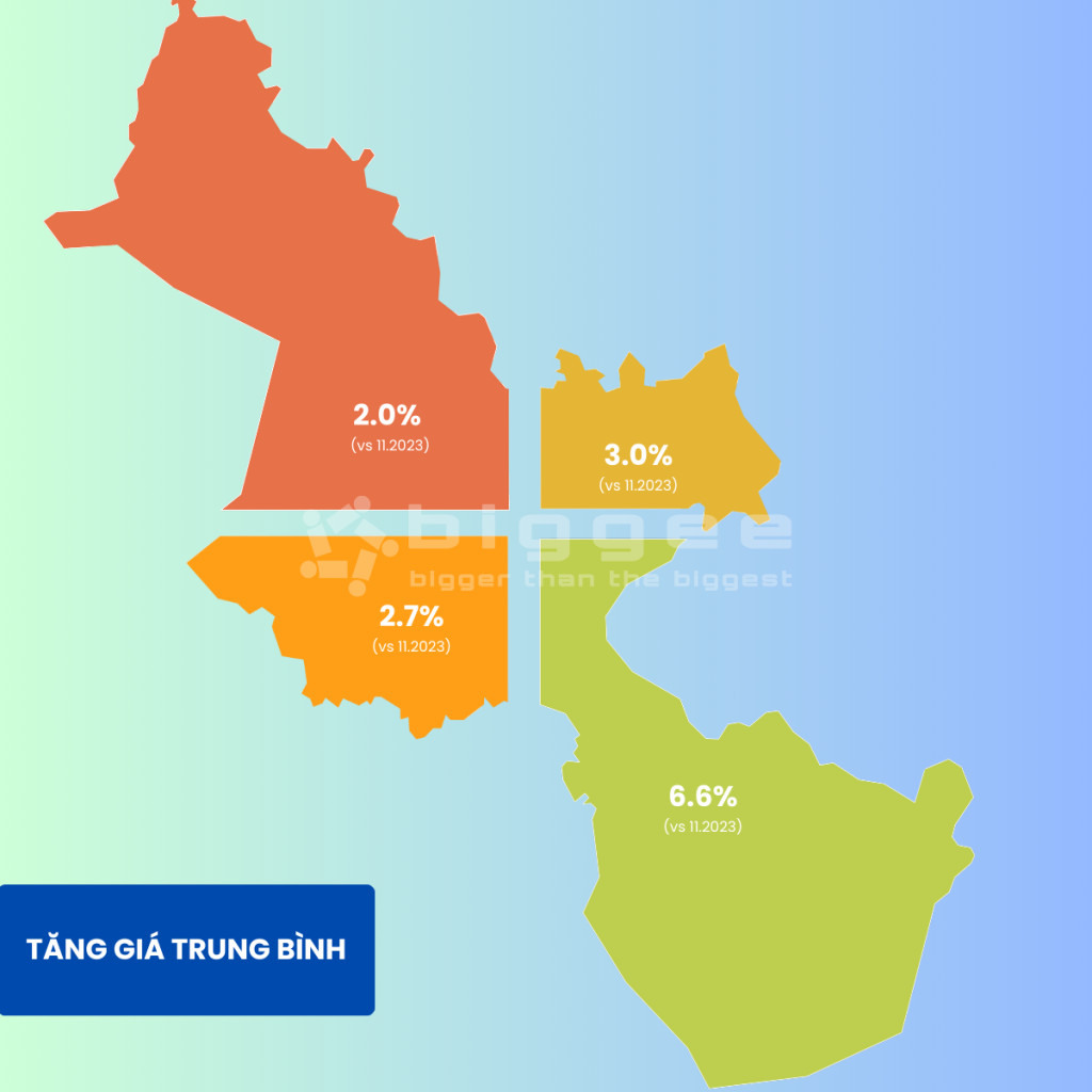 Biến động giá trung bình trong một năm qua
