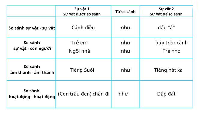 Biện pháp tu từ: Khám phá và ứng dụng trong tác phẩm văn học THPT