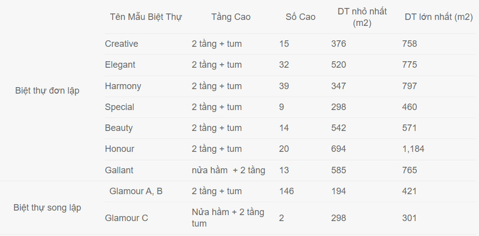 Biệt thự song lập Xanh Villas