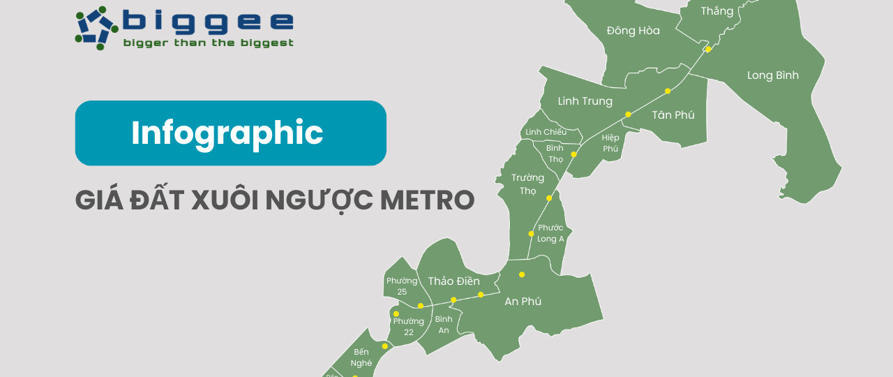 [Infographic] Giá đất xuôi ngược metro