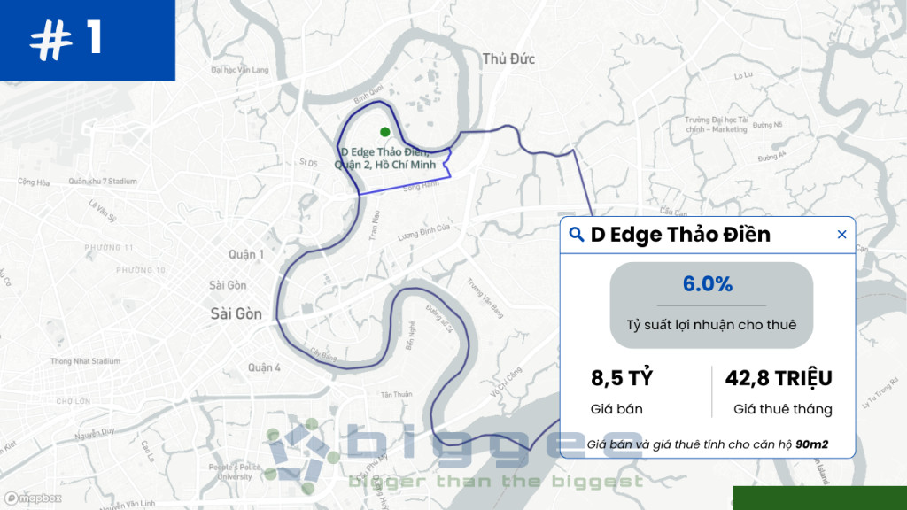 Biểu đồ so sánh tỷ suất lợi nhuận cho thuê cao nhất