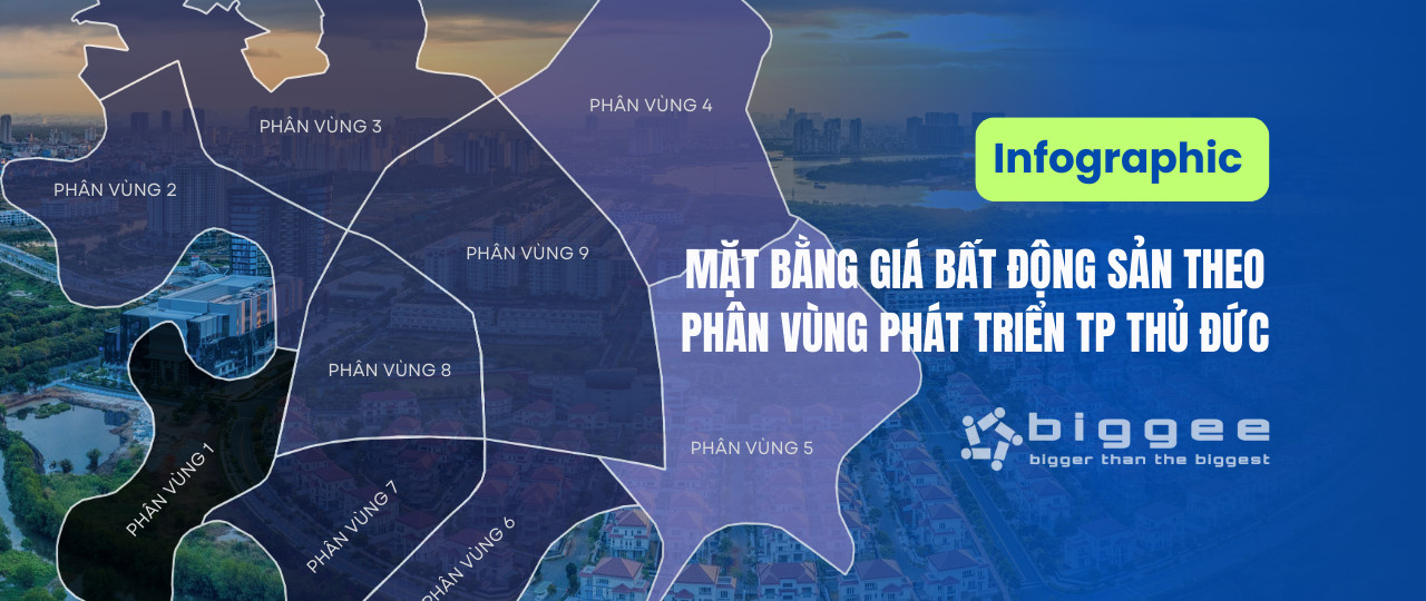 Mặt bằng giá bất động sản TP Thủ Đức theo 9 phân vùng phát triển