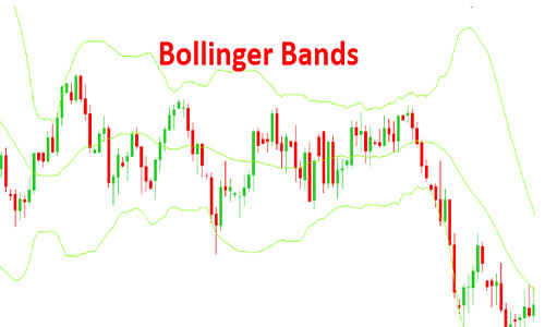 Bollinger Bands: Giải mã công cụ phân tích kỹ thuật cho nhà đầu tư Forex