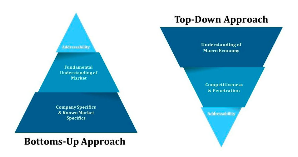 Phương Pháp Đầu Tư Top Down và Bottom Up: So Sánh và Lựa Chọn