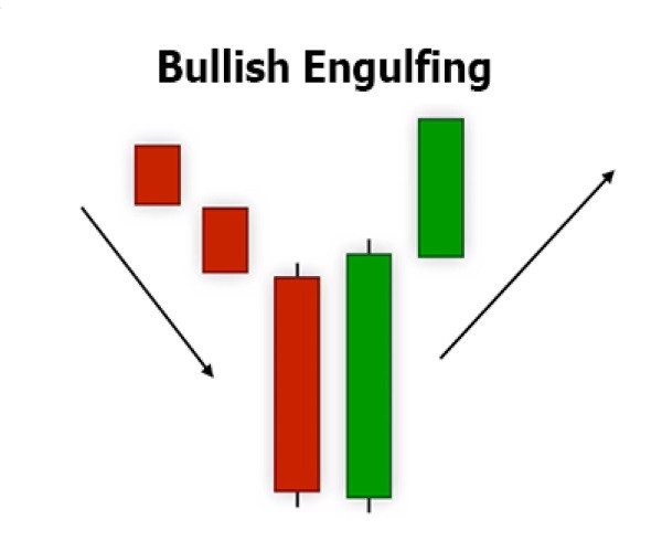 Bullish dài hạn