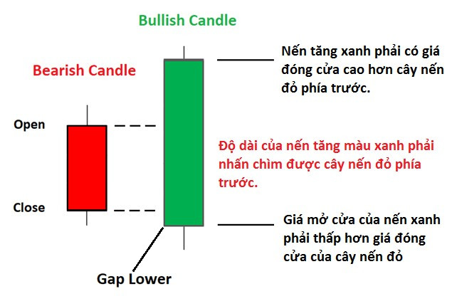 Bullish Kicking