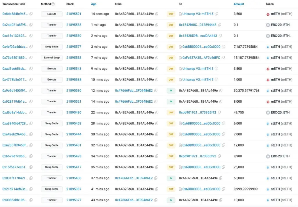 Tin tặc tấn công Bybit: 1,4 tỷ USD ETH bị đánh cắp