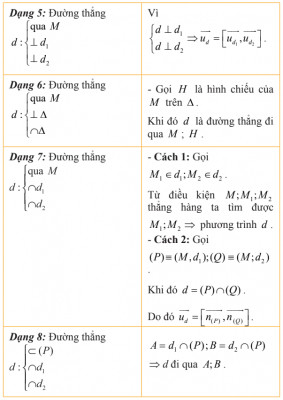 Các dạng toán về phương trình đường thẳng (2)