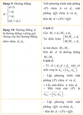 Các dạng toán về phương trình đường thẳng (3)