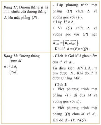 Các dạng toán về phương trình đường thẳng (4)