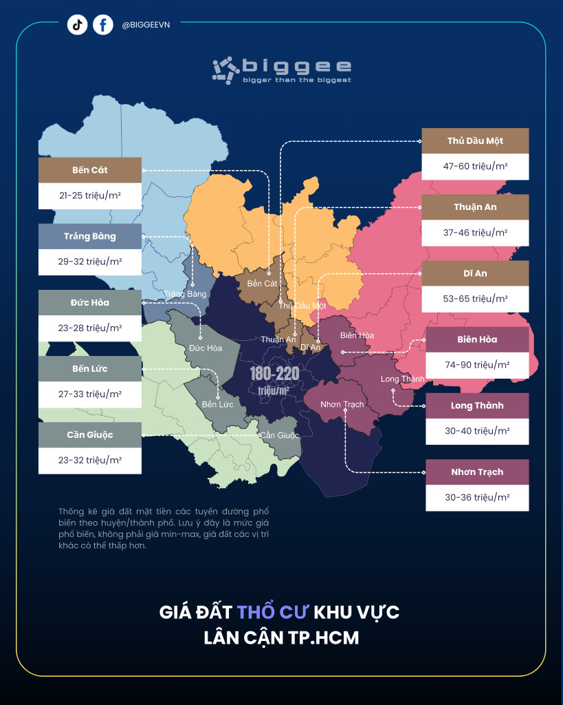 Các khu vực vùng ven TP.HCM