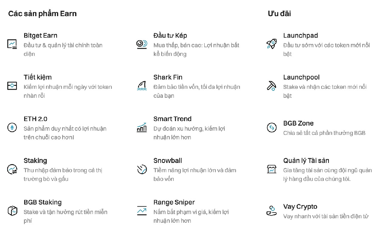 Các sản phẩm Earn Bitget