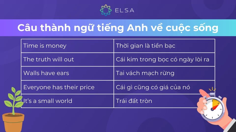 Các thành ngữ tiếng Anh về cuộc sống