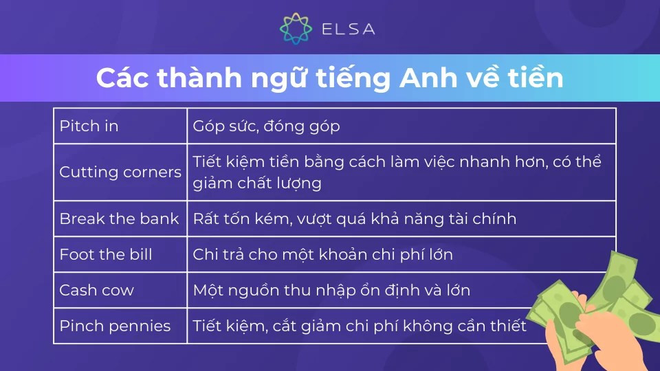 Các thành ngữ tiếng Anh về tiền