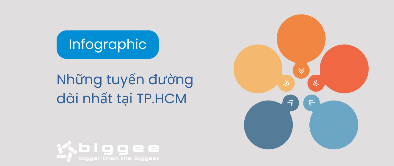 [Infographic] Những tuyến đường dài nhất TP.HCM