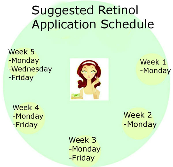 Cách dử dụng Retinol hiệu quả
